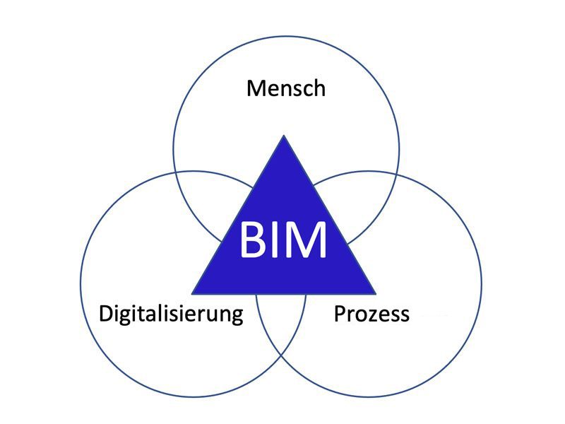 bim-800x600